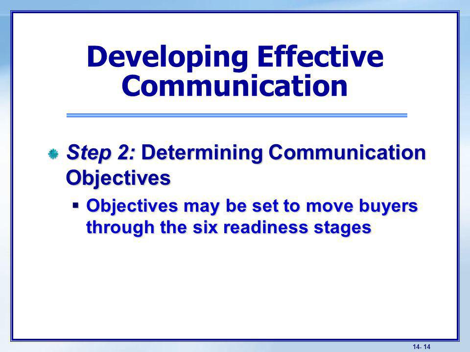 communication Objectives