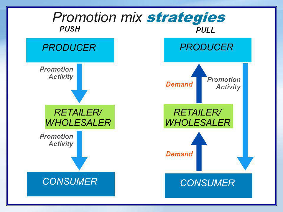 Setting the Promotional Budget and Mix