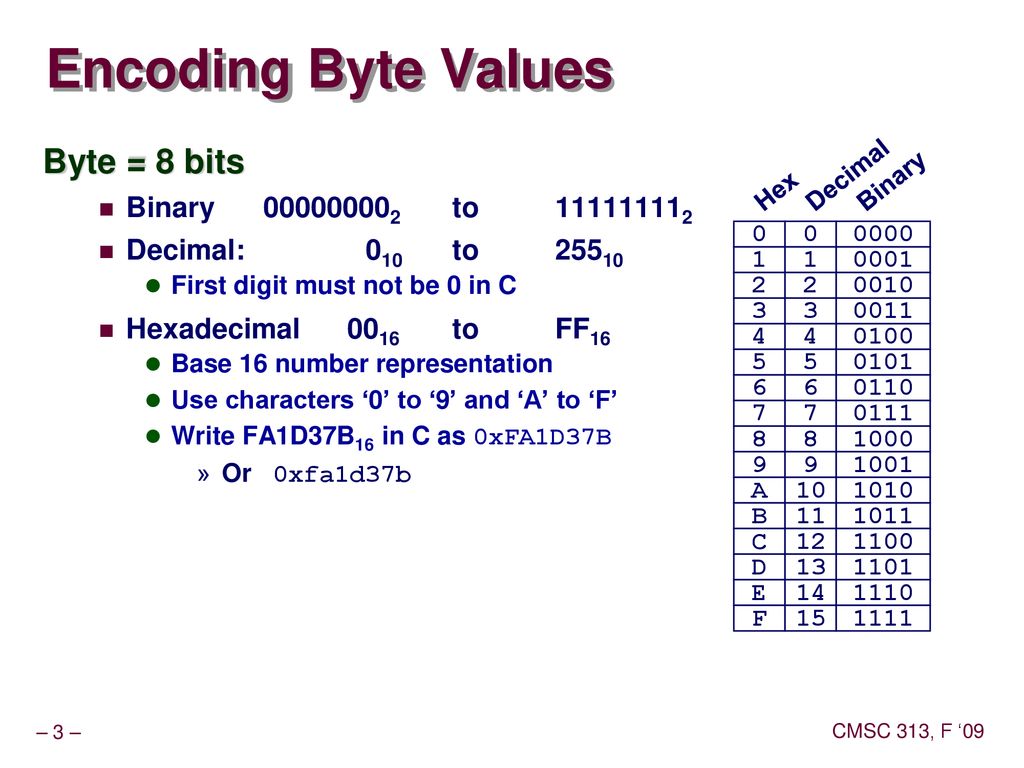 Byte value. Encoding. Энкодинг это. Byte значения. Encoding encoding.