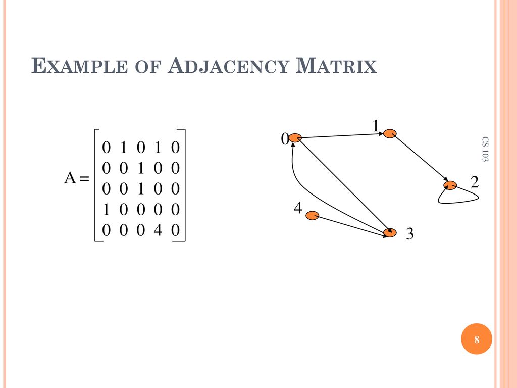 Graphs Definition of Graphs and Related Concepts - ppt download