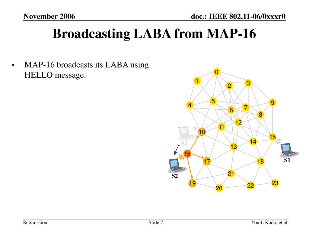 Broadcasting LABA from MAP-16