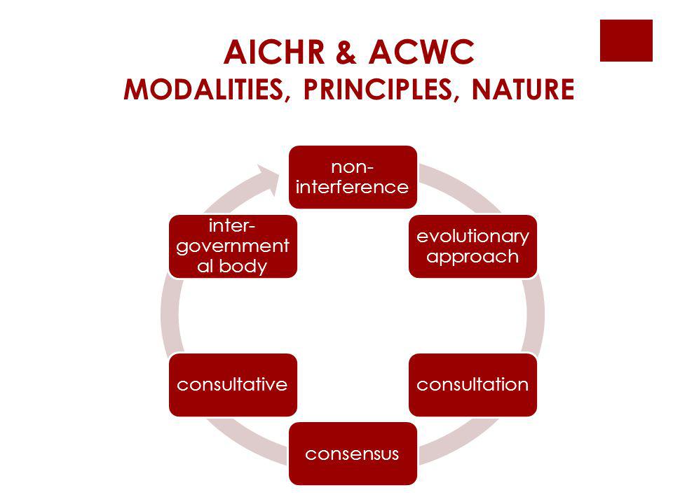 AICHR & ACWC MODALITIES, PRINCIPLES, NATURE