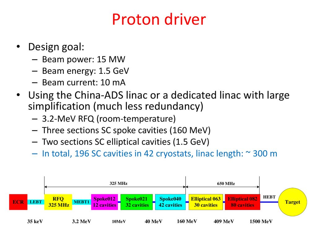 Proton driver Design goal: