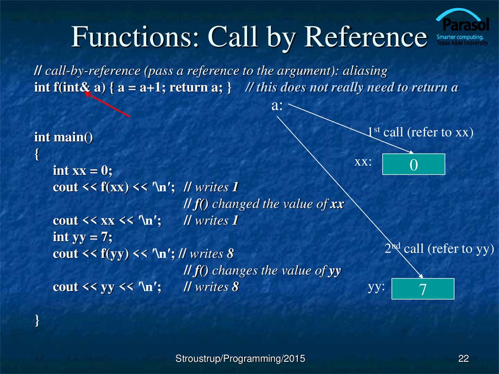 Functions: Call by Reference
