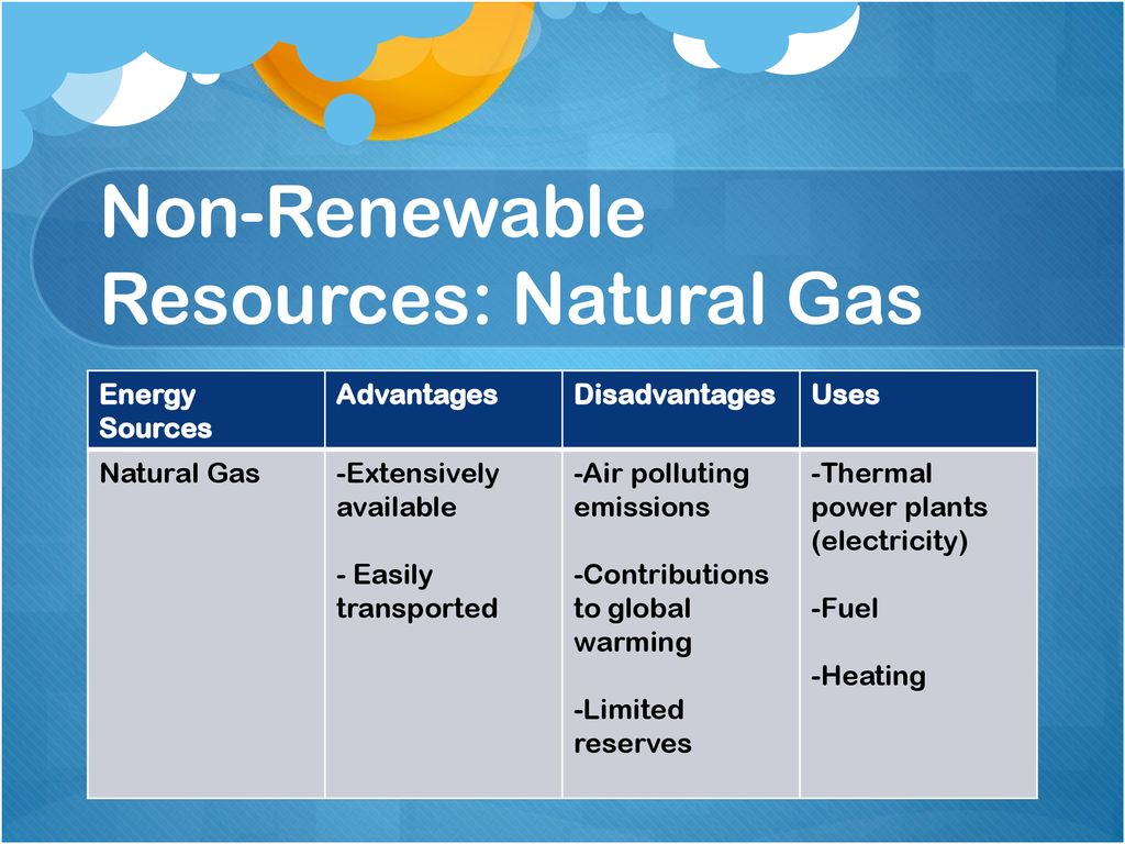 Renewable перевод. Non-renewable natural resources. Non renewable Energy resources. Renewable and non-renewable resources. Renewable natural resources.