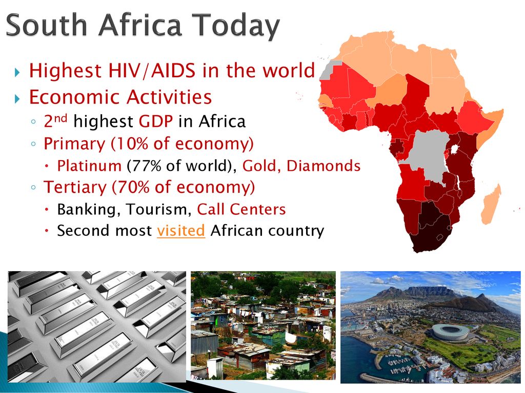 South Africa Ppt Download