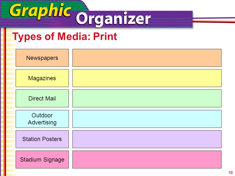 Types of Media: Print Newspapers Magazines Direct Mail