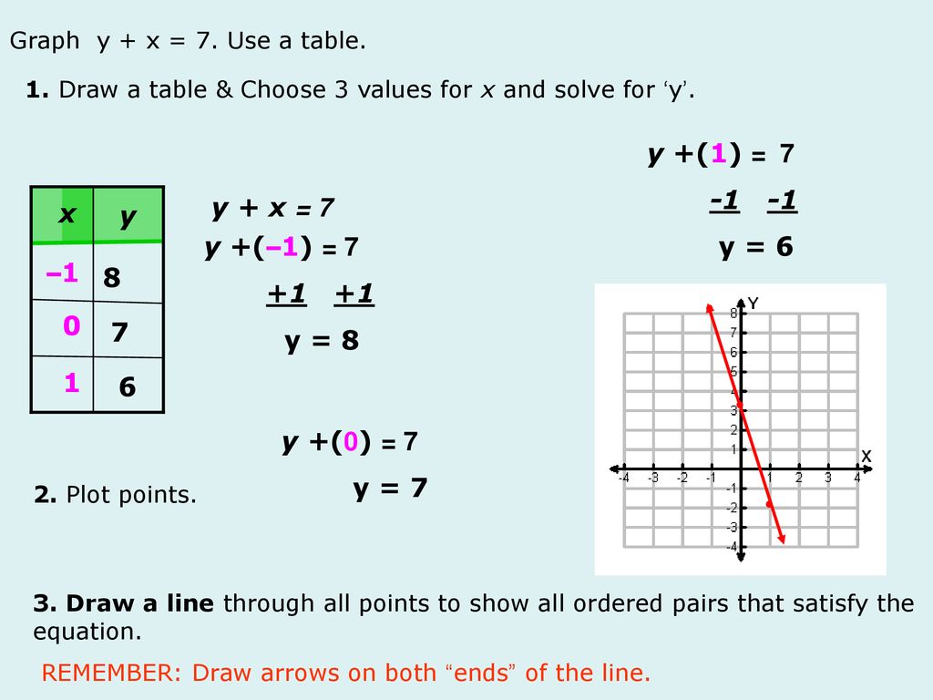 y = (1) – 2 y = 1 – 2 y = -1 y = x – 2 x y y = (–1) – 2 y = -3 –1 –3 - ppt  download