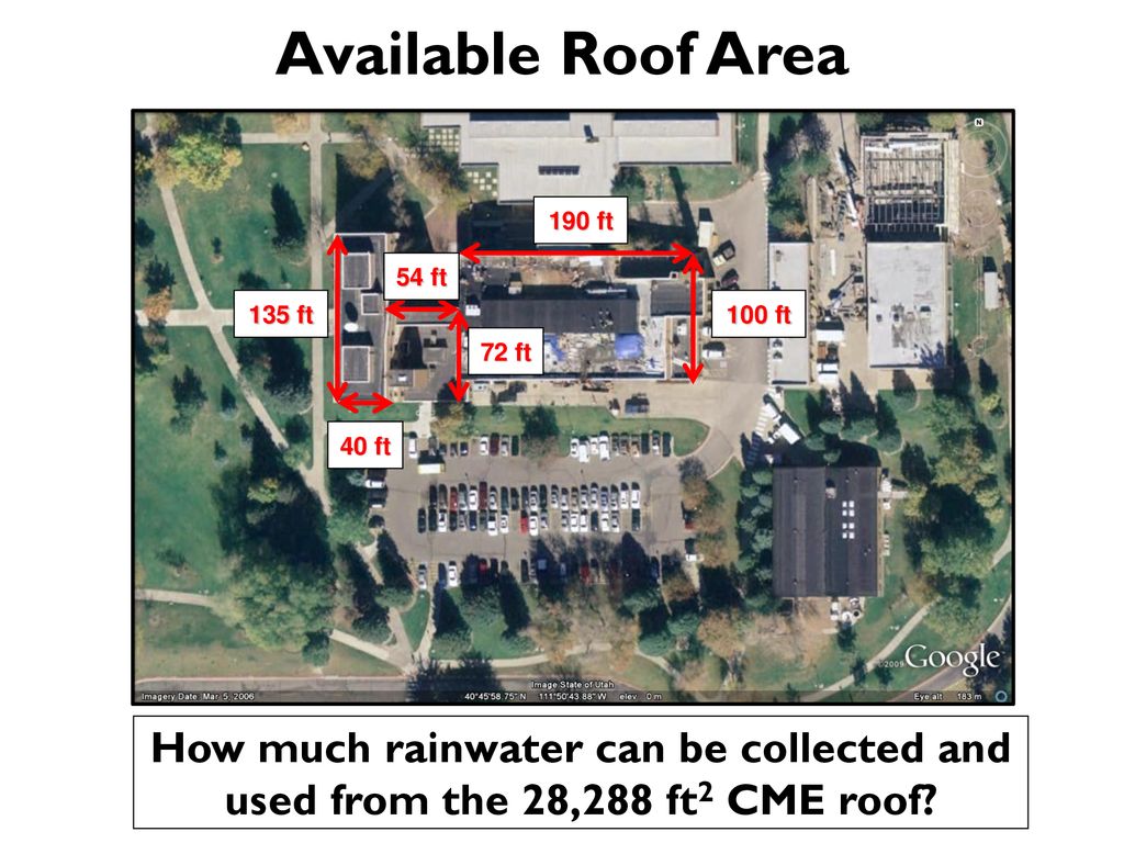 water-sustainability-in-cities-ppt-download