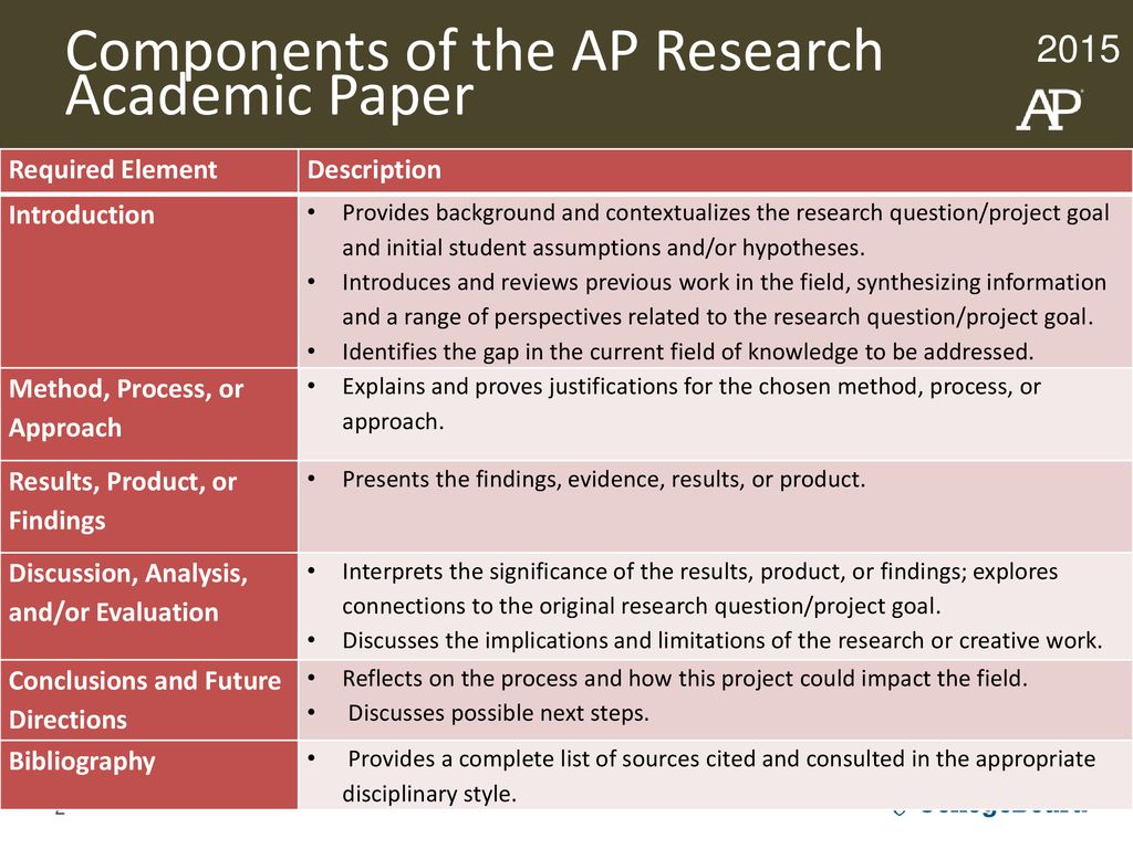 Components of the AP Research Academic Paper.
