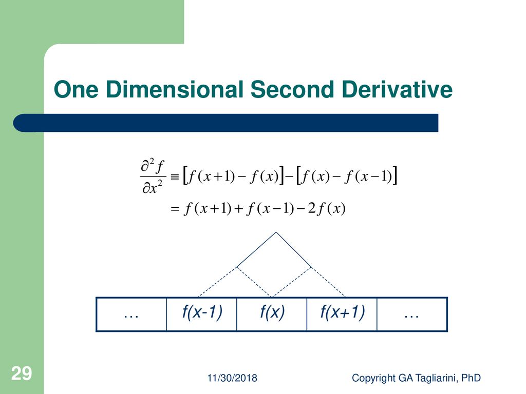 One Dimensional Second Derivative