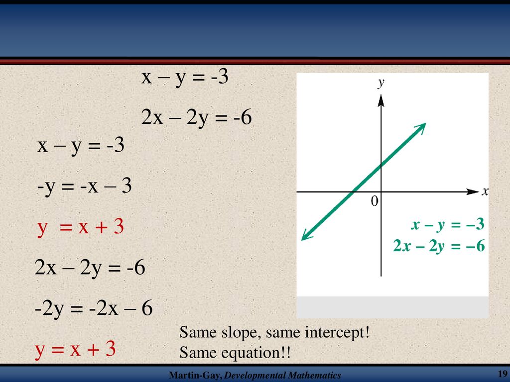 Systems Of Linear Equations Ppt Download