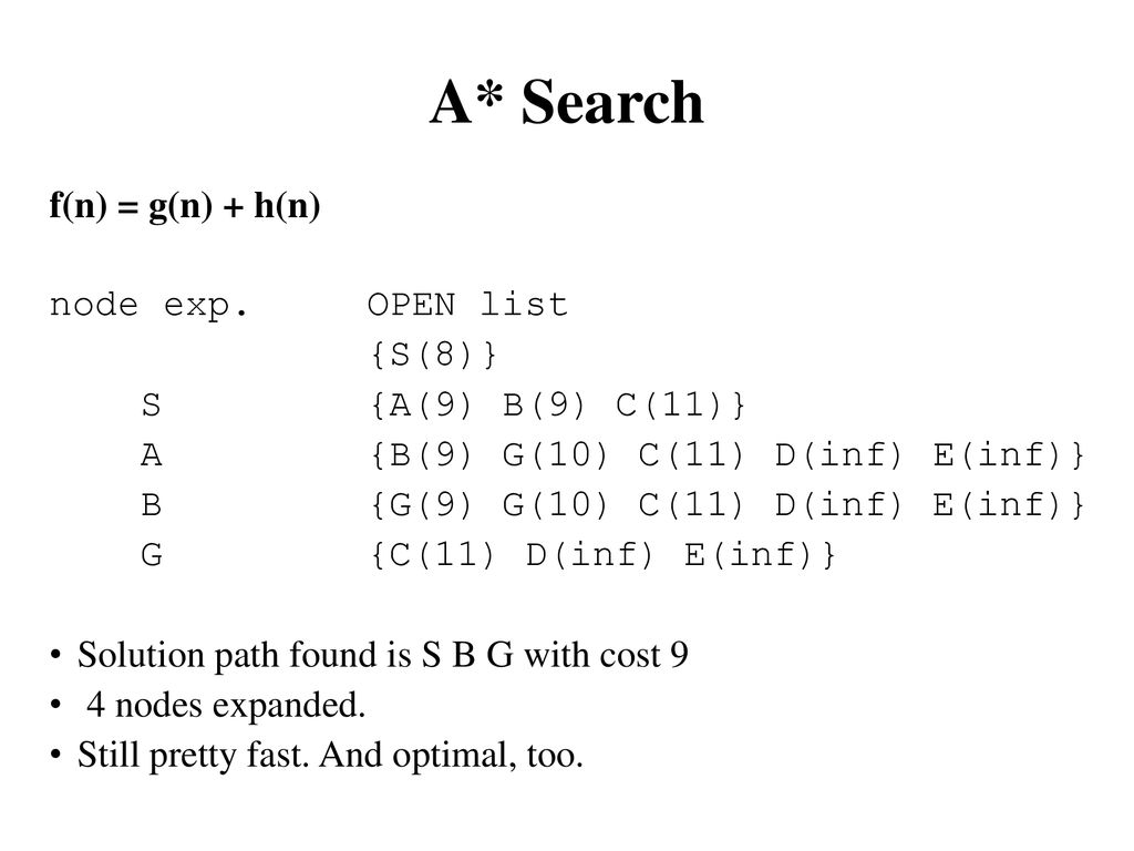 Informed Search Chapter 4 Ppt Download