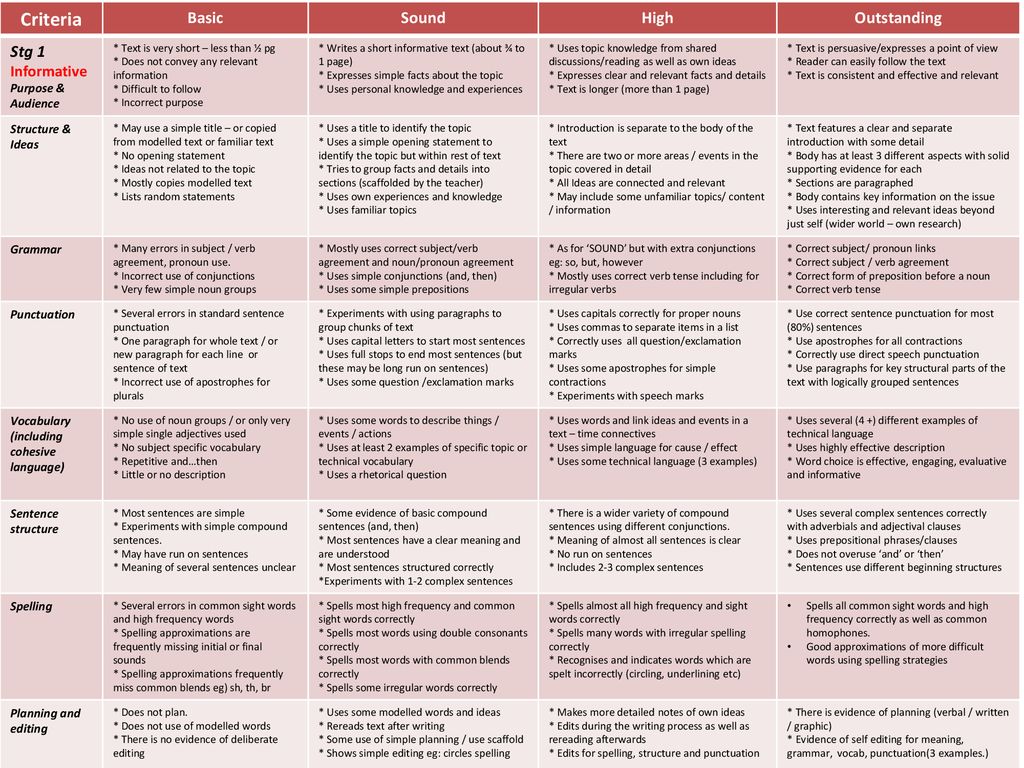 Criteria Basic Sound High Outstanding Stg 1 Informative - ppt download