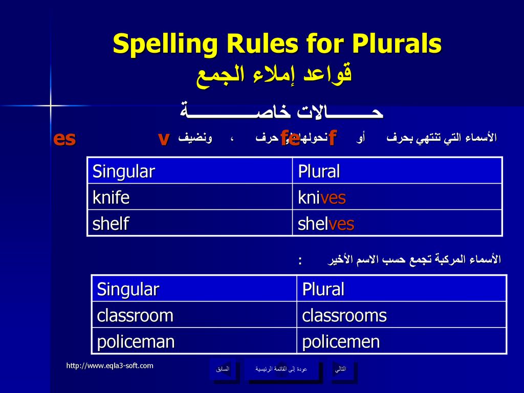 Spelling Rules for Plurals قواعد إملاء الجمع