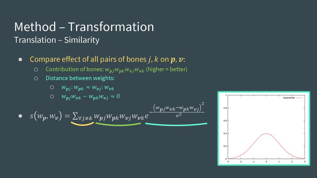 Real Time Skeletal Skinning With Optimized Centers Of Rotation Ppt Download