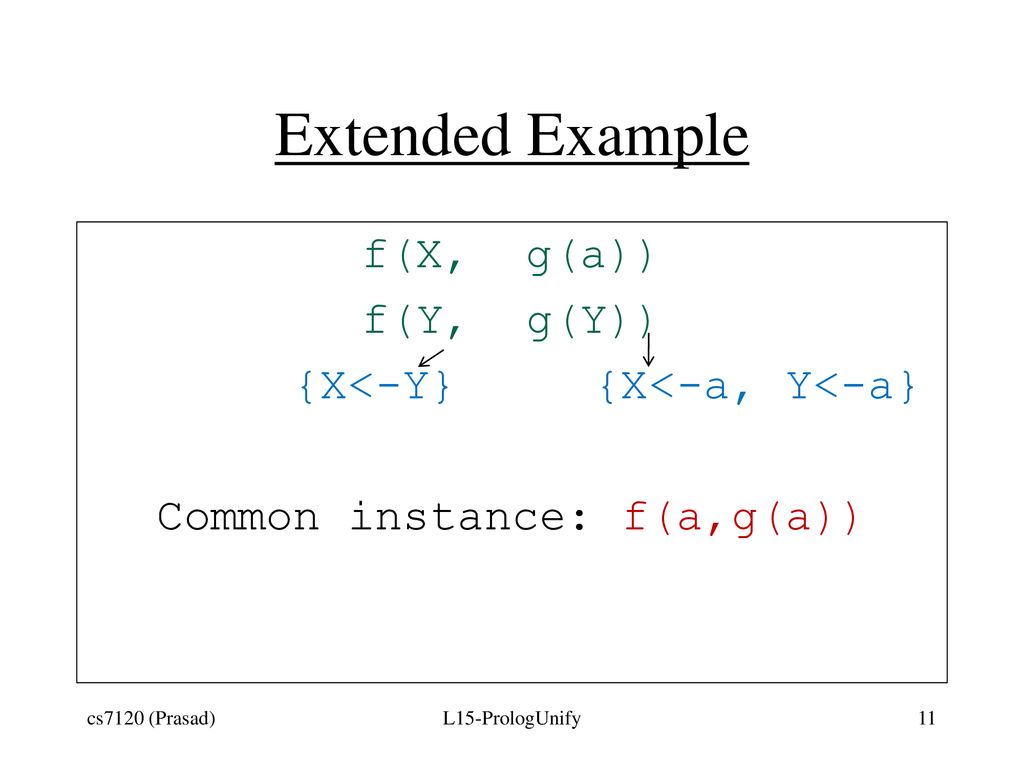 Prolog Syntax Unification Ppt Download