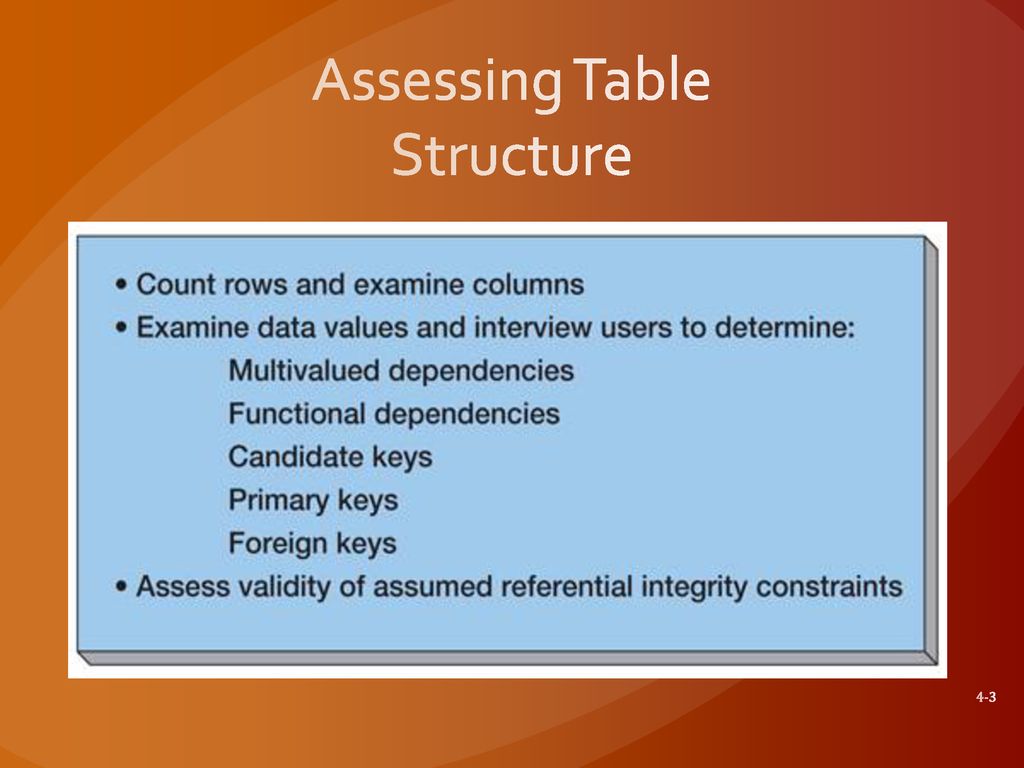 Database processing chapter four using normalization ppt download