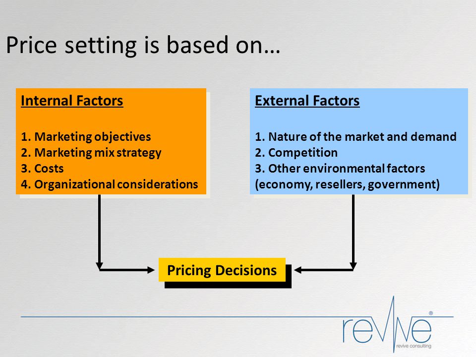 Price setting is based on…