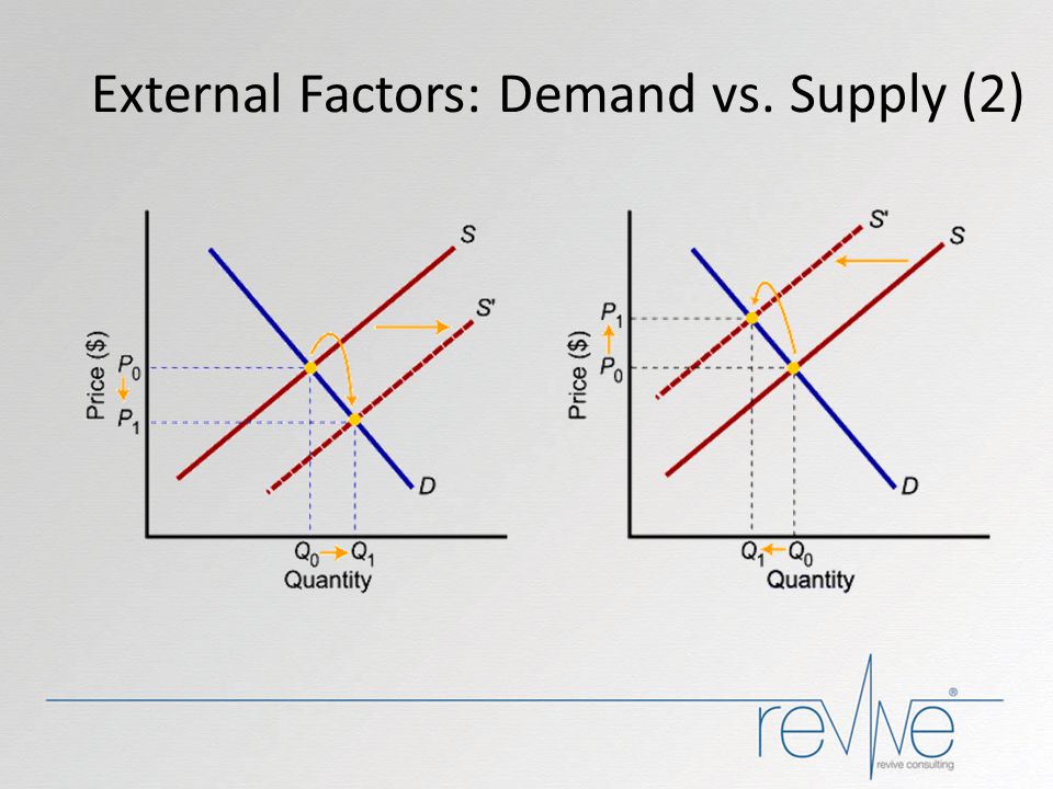 External Factors: Demand vs. Supply (2)