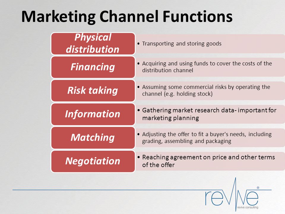 Marketing Channel Functions