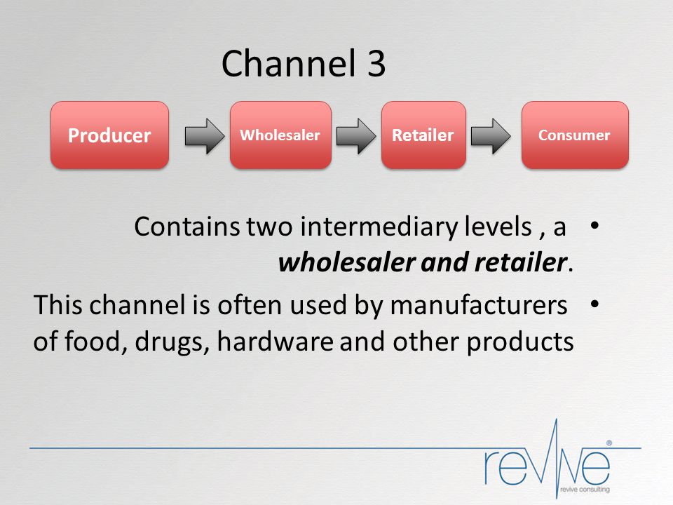 Channel 3 Producer. Wholesaler. Retailer. Consumer. Contains two intermediary levels , a wholesaler and retailer.
