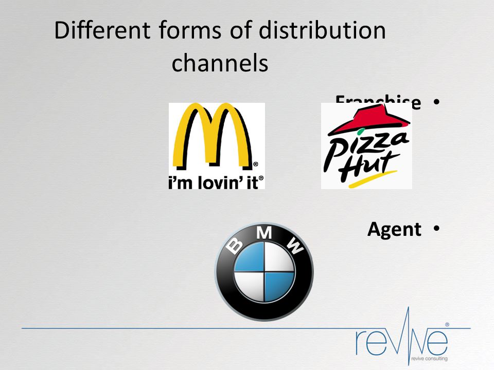 Different forms of distribution channels