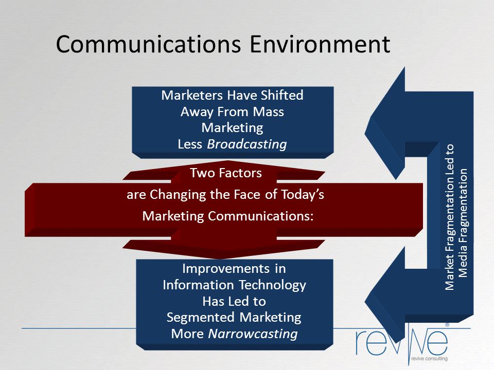 Communications Environment