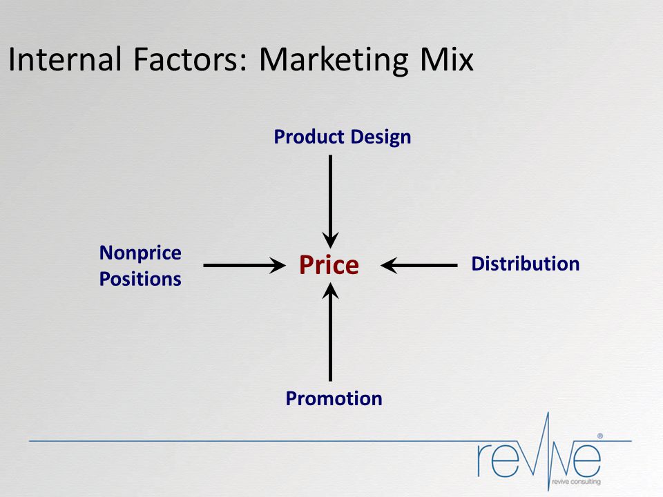 Internal Factors: Marketing Mix