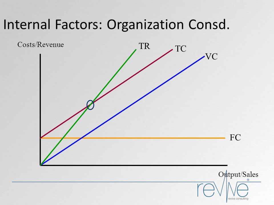 Internal Factors: Organization Consd.