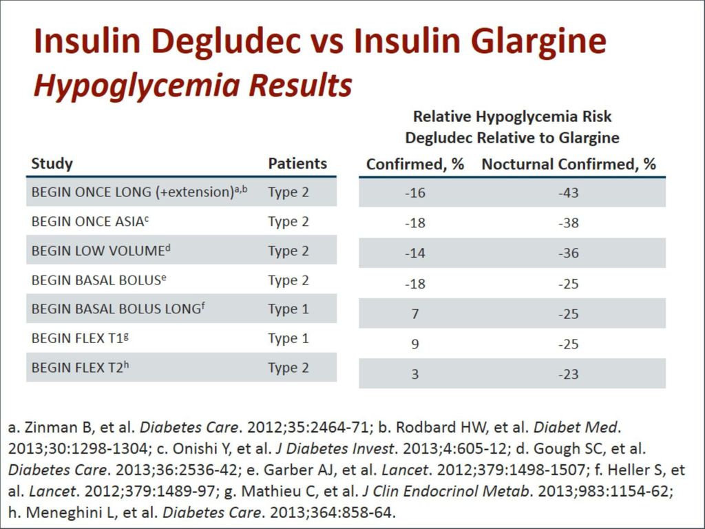 Emerging Basal Insulins for Diabetes - ppt download