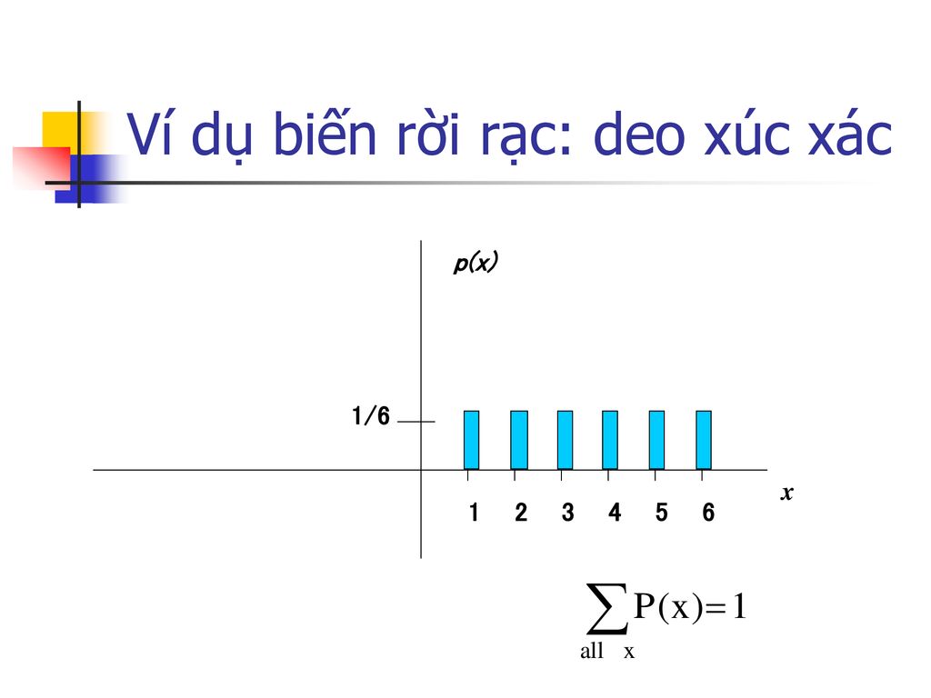 Introduction To Probability Distributions Ppt Download