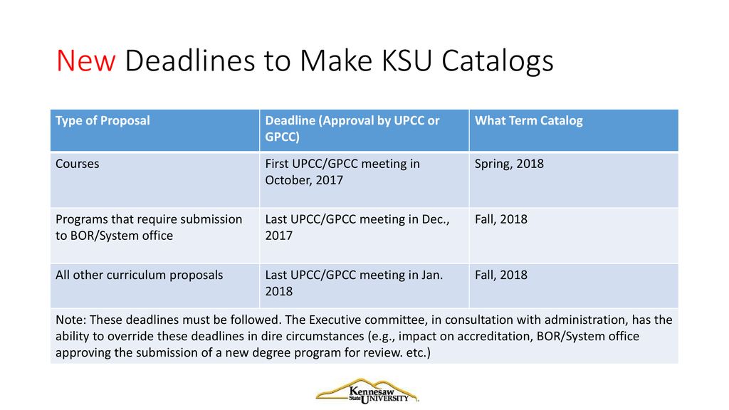 KSU Curriculum Committee Training Meeting ppt download