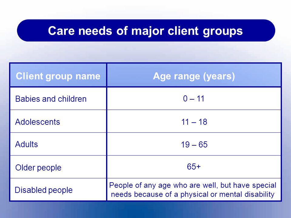 Care needs of major client groups