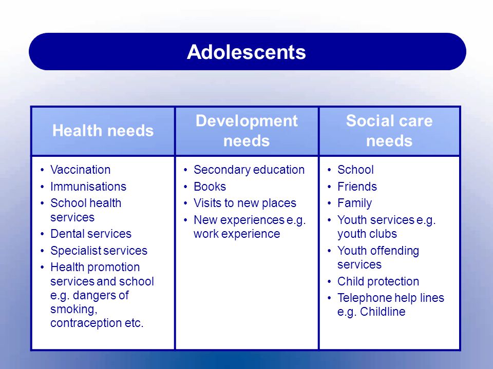 Adolescents Health needs Development needs Social care needs