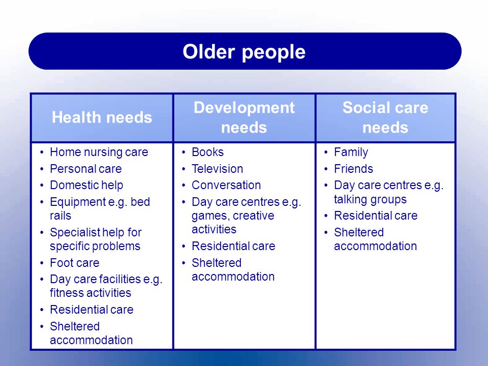 Older people Health needs Development needs Social care needs