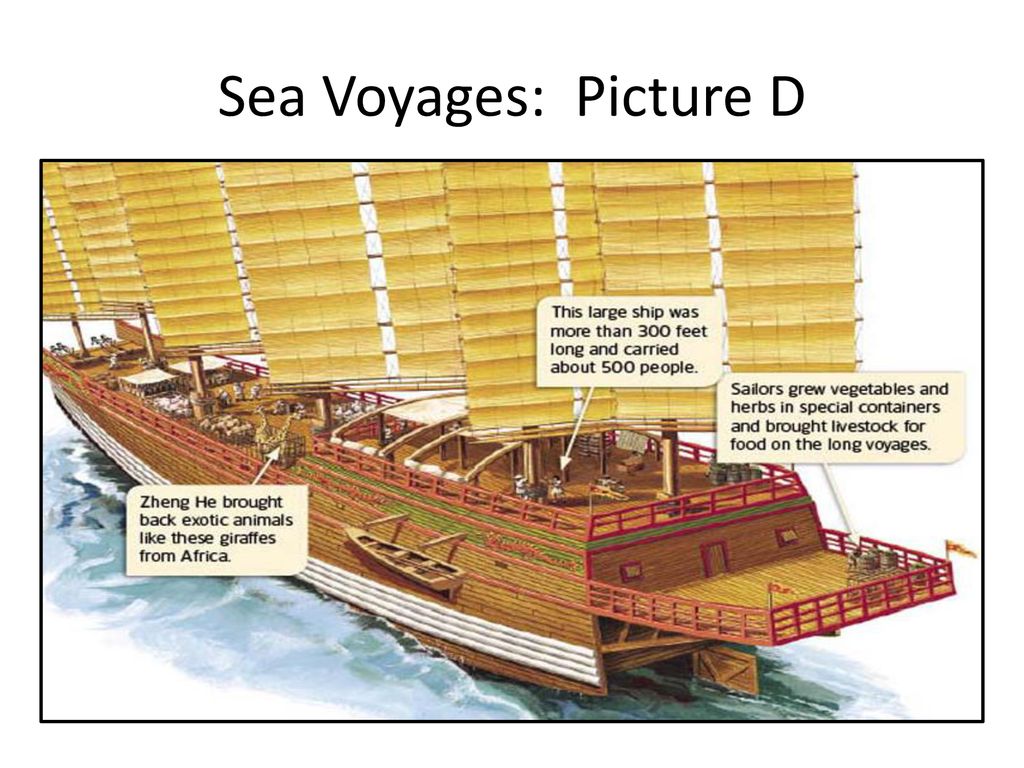 Contributions of the Ming Dynasty - ppt download