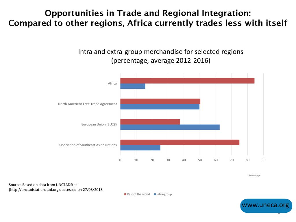 Macroeconomic Policy questions, Trade and Regional Market Integration ...