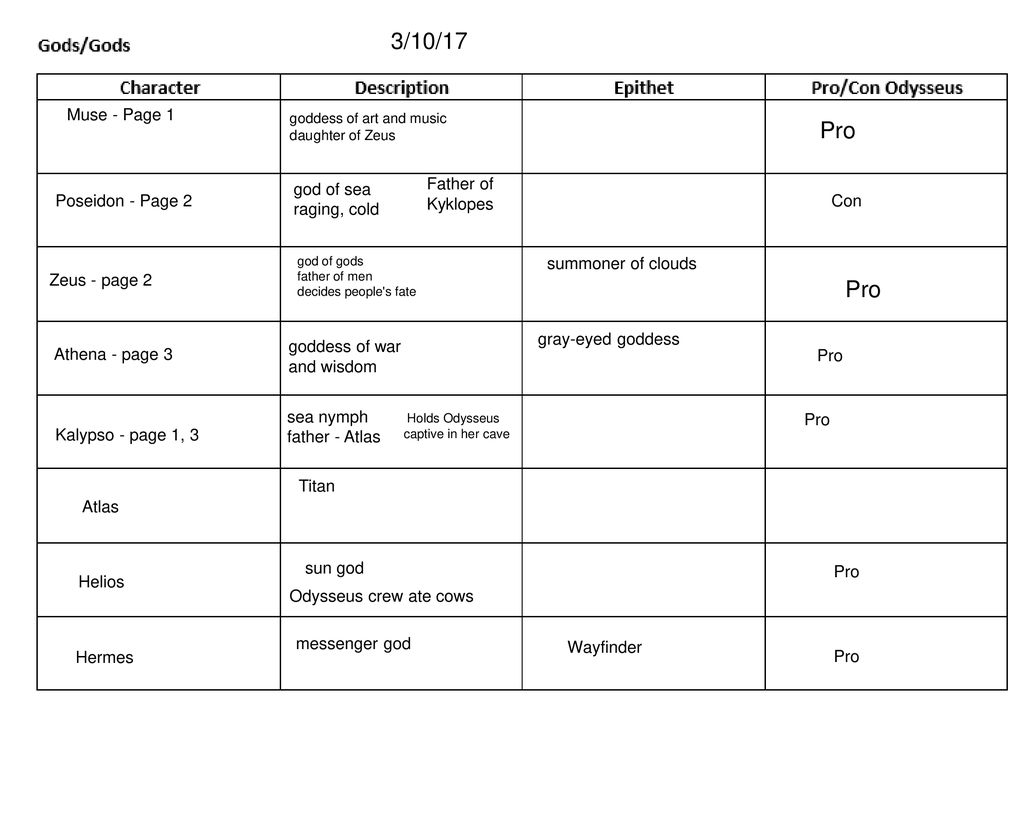 3 16 17 Terms To Know From The Study Guide Questions Ppt Download 3-16-17-terms-to-know-from-the-study-guide-questions-ppt-download