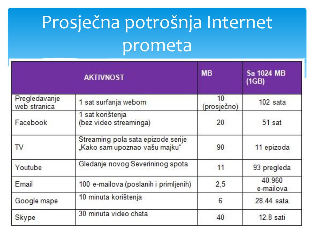 Internet Virtualno Igraliste Ppt Download