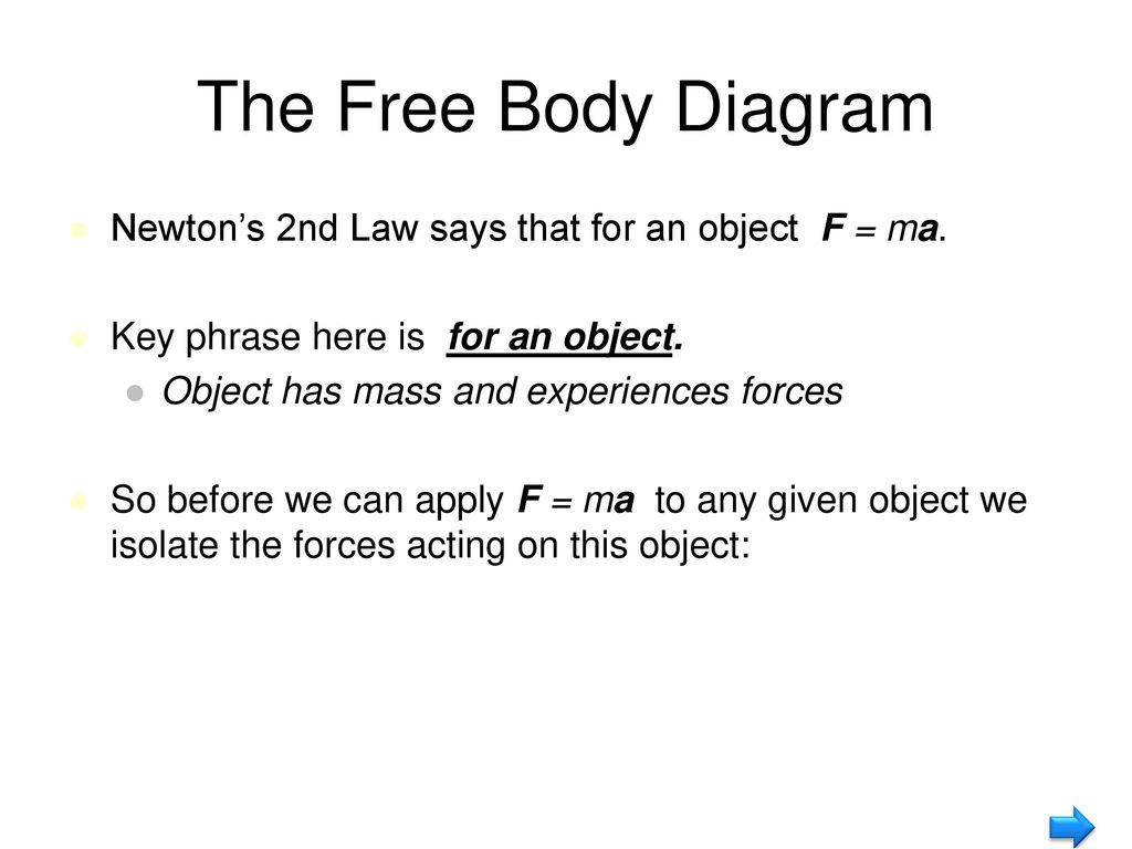 The Free Body Diagram Newton’s 2nd Law says that for an object F = ma.