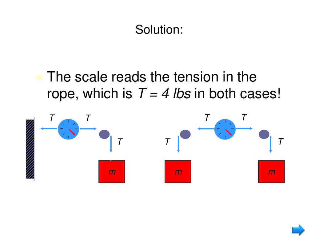 Solution: The scale reads the tension in the rope, which is T = 4 lbs in both cases! T. T. T. T.
