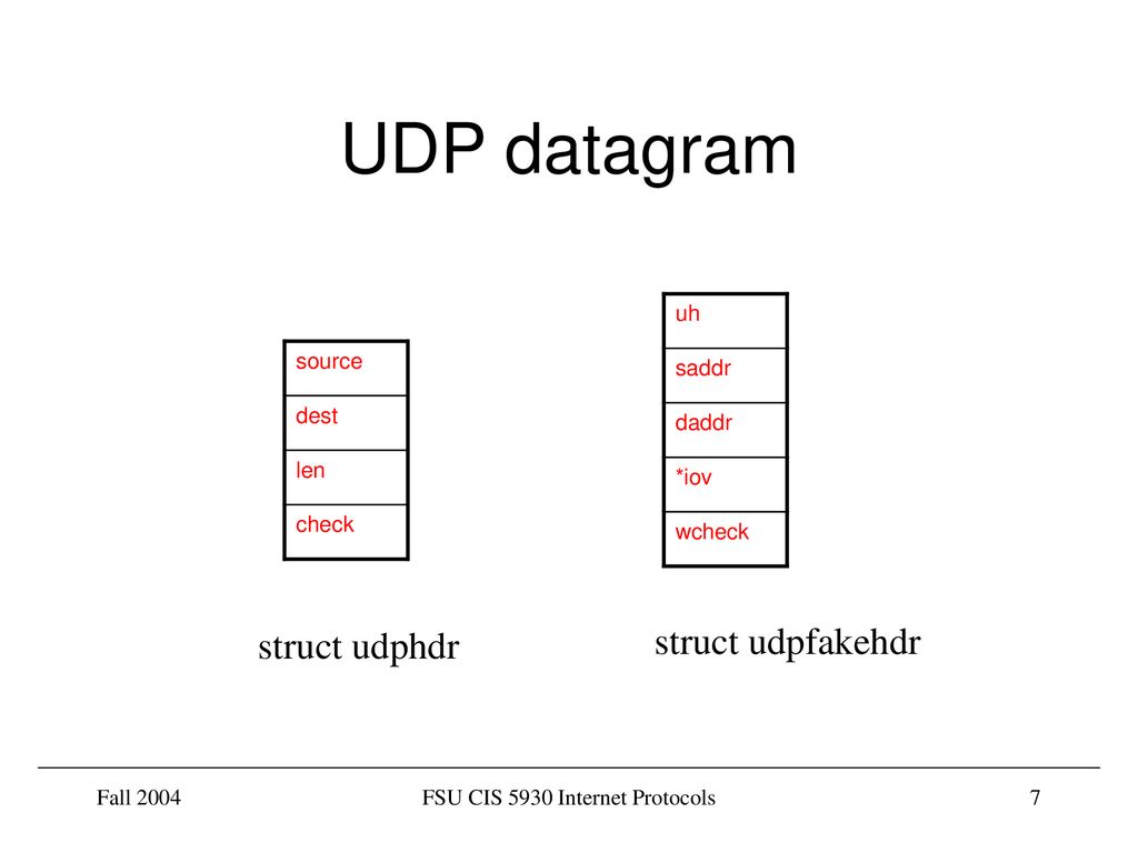 User Datagram Protocol (UDP) ppt download