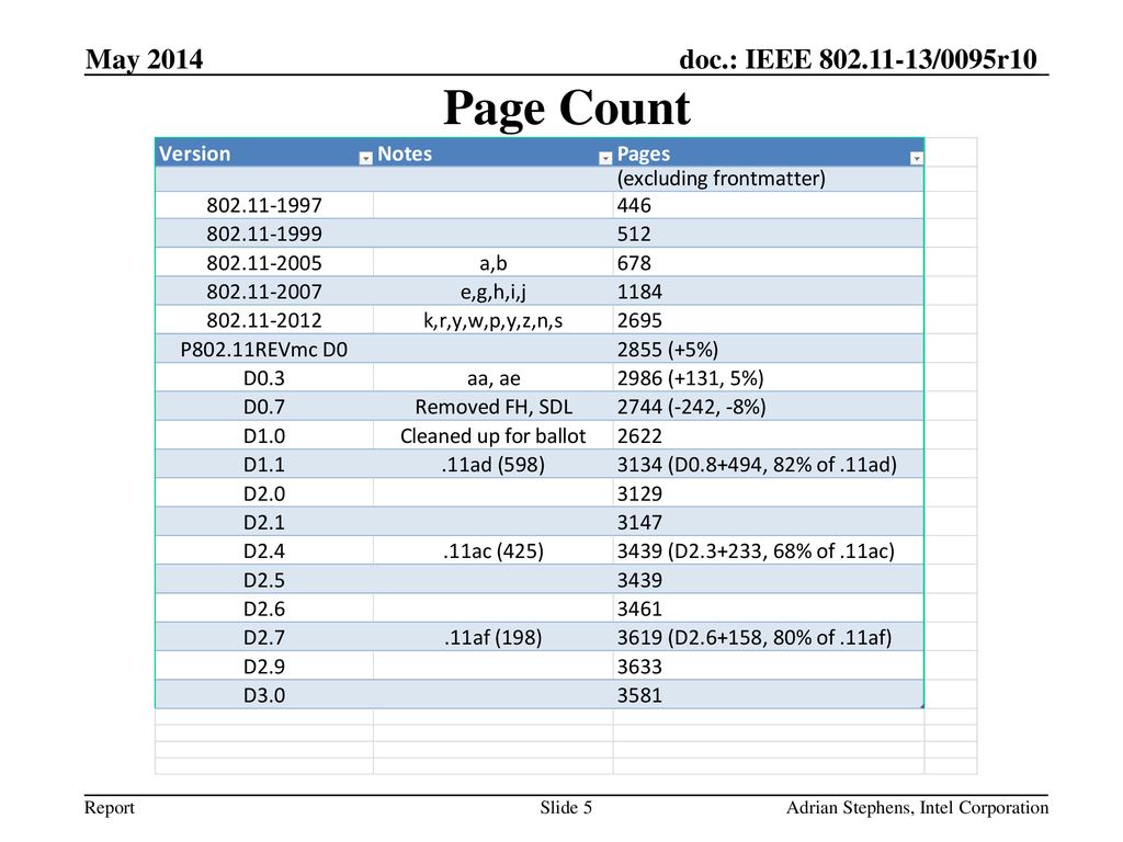 May 2014 Page Count Adrian Stephens, Intel Corporation