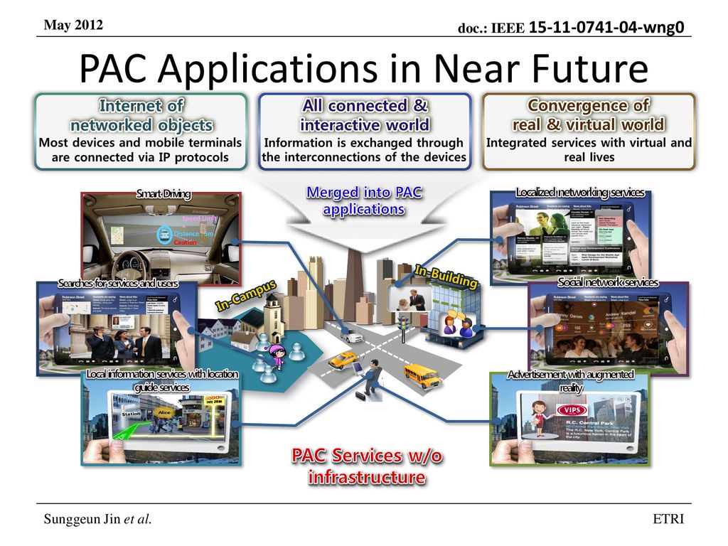 PAC Applications in Near Future