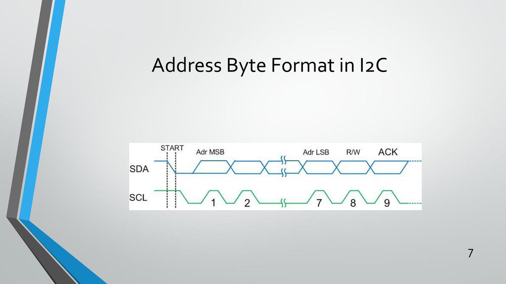 I2c protocol and rtc interfacing ppt download