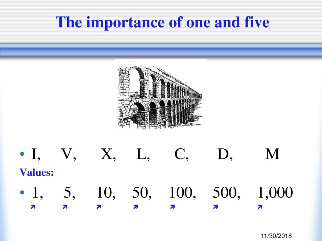 Roman Numerals Adding Value To Letters I V X L C D M 11 30 Ppt Download