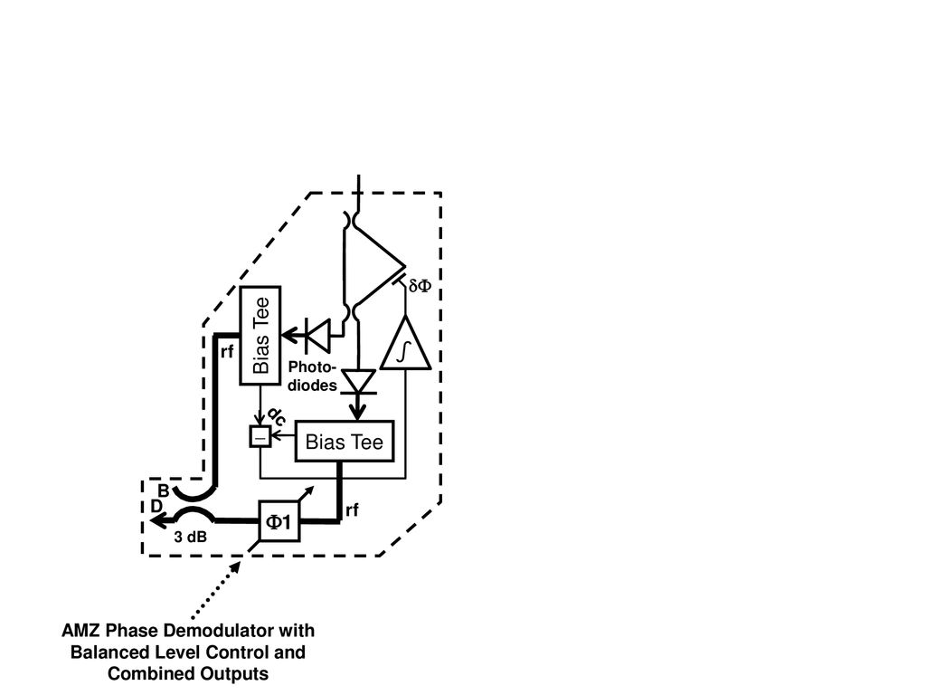 AMZ Phase Demodulator with Balanced Level Control and