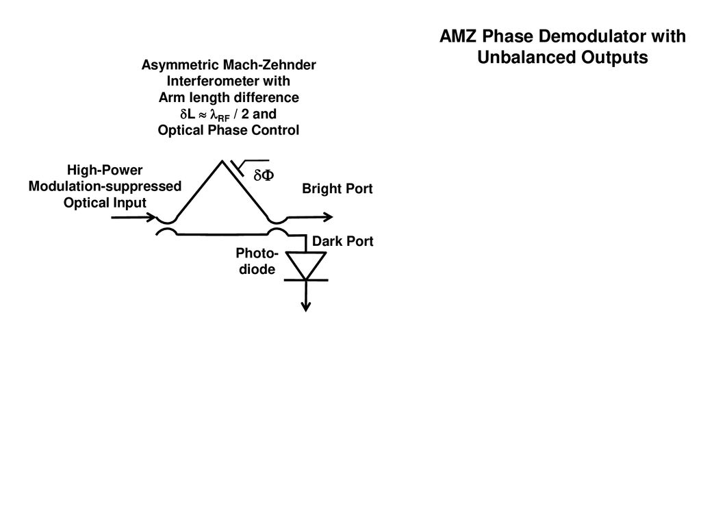 AMZ Phase Demodulator with
