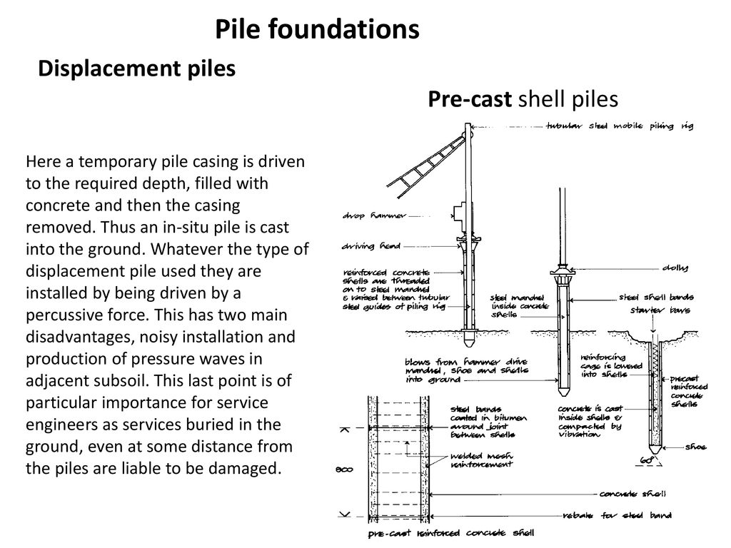 CAD Details】Pile Foundation CAD Details